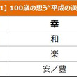 数の単位一覧とは カズノタンイイチランとは 単語記事 ニコニコ大百科
