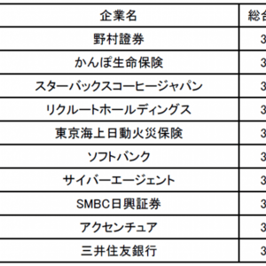 50 スタバ 給料明細 企業コード 人気のある画像を投稿する