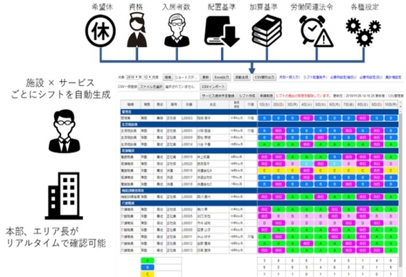 レオパレス21 シルバー事業に新シフト作成システム Lpシフトヘルパーace を導入 ニコニコニュース