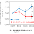 キトサンとは キトサンとは 単語記事 ニコニコ大百科