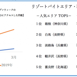 今年は最大10連休 大型gw直前 2019年ゴールデンウィークリゾート