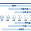 数字 の 語呂合わせ