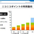 自演広告とは ジエンコウコクとは 単語記事 ニコニコ大百科