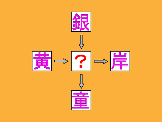 に漢字１文字を入れて２字熟語を完成させよ ニコニコニュース