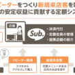 Subとは サブとは 単語記事 ニコニコ大百科