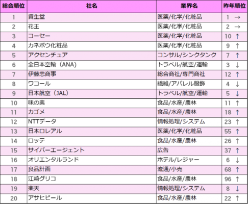 ドライバ 使い込む 輪郭 ワコール みん就 Furuya Shika Jp