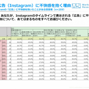 女性の4割強が 不快なfacebook広告を非表示に ニコニコニュース