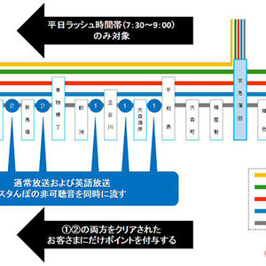 特急列車等の朝ラッシュ混雑緩和なるか 普通列車利用者に 非可聴音 で