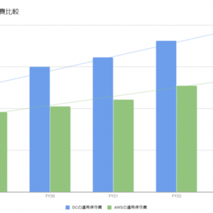 シャノン クラウド型マーケティングオートメーションツール Shanon Marketing ニコニコニュース