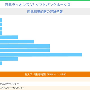 西武鉄道 Yahoo Japan ビッグデータとaiを活用し西武線の混雑予測を