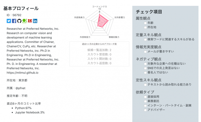 レペリオ株式会社 ソーシャルスカウトを支援するitエンジニア サーチエンジン Discover にてフリートライアル企 ニコニコニュース