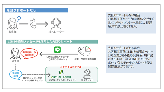 Line お客様 センター 折り紙 動物