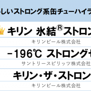 1位は キリン 氷結 R ストロング Gooランキングが 一番おいしいストロング系缶チューハイ を発表 ニコニコニュース