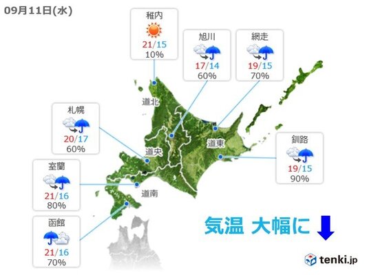 北海道 厳しい残暑から一気に秋 ニコニコニュース