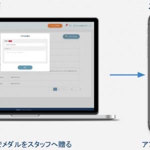 シフト管理サービス Sync Up シンク アップ アルバイトスタッフの定着率を向上させる ニコニコニュース