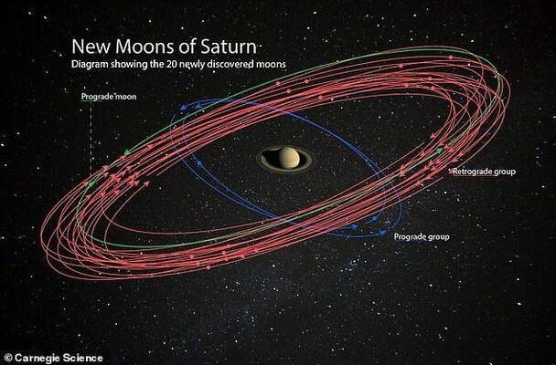土星に新たな衛星を個発見 衛星数で太陽系トップに躍り出る ニコニコニュース