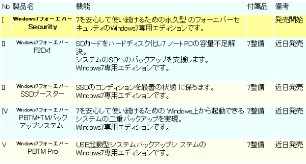 Windows7フォーエバー Security ニコニコニュース