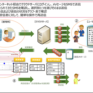 アクリートｓｍｓ アラート サービス開始のお知らせ ニコニコニュース