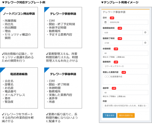 業務報告アプリ テレワーク対応テンプレート公開 ニコニコニュース