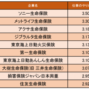 三井生命 口コミ 三井住友海上あいおい生命の評判は リアルな口コミや満足度を紹介