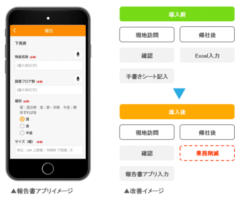 産業廃棄物回収業務の報告に報告書アプリ Check In を導入 ニコニコニュース