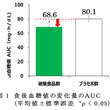 キトサンとは キトサンとは 単語記事 ニコニコ大百科