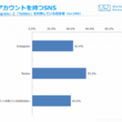 ツイ廃とは ツイハイとは 単語記事 ニコニコ大百科