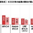 2chベストアニメランキングとは ニチャンネルベストアニメランキングとは 単語記事 ニコニコ大百科