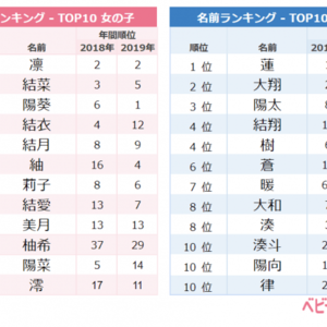 イメージカタログ 75 男の子 名前 希
