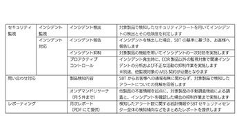 Sbt Trend Micro Apex One Saas 向けマネージドセキュリティサービスを提供 ニコニコニュース