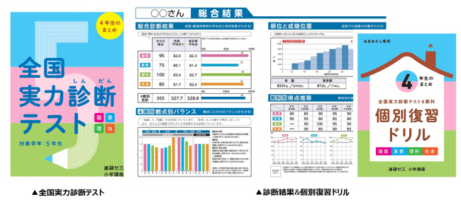 コロナ休校で生まれた 学力格差不安 解消を目的に 進研ゼミが 全国実力診断テスト を無償で実施 ニコニコニュース