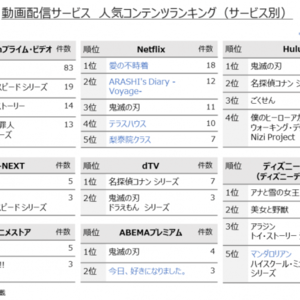 愛の不時着 amazon プライム