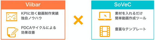 Viibarとsovecがメディア企業 プラットフォーマー向けの共同パッケージ Smart Video With ニコニコニュース