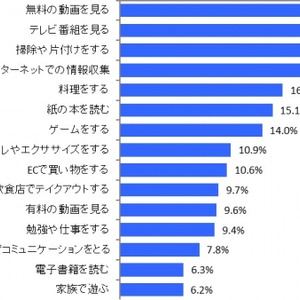 有料の動画配信サービス利用率は21 5 Covid 19の影響でネット動画利用が大幅増 動画配信ビジネス調査報告書2 ニコニコニュース