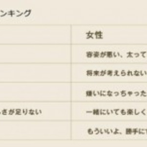 交際相手に言われて傷ついた言葉 ランキング発表ー女性1位 痩せたら ニコニコニュース