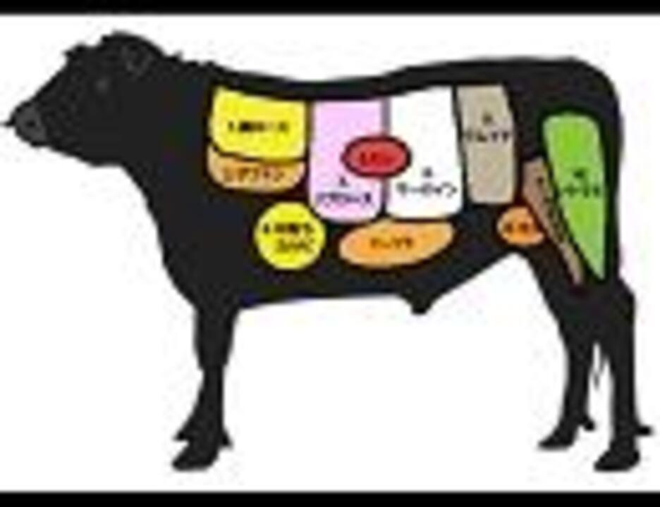ハル チッチ歌族 お肉食べようのうた ニコニコ動画