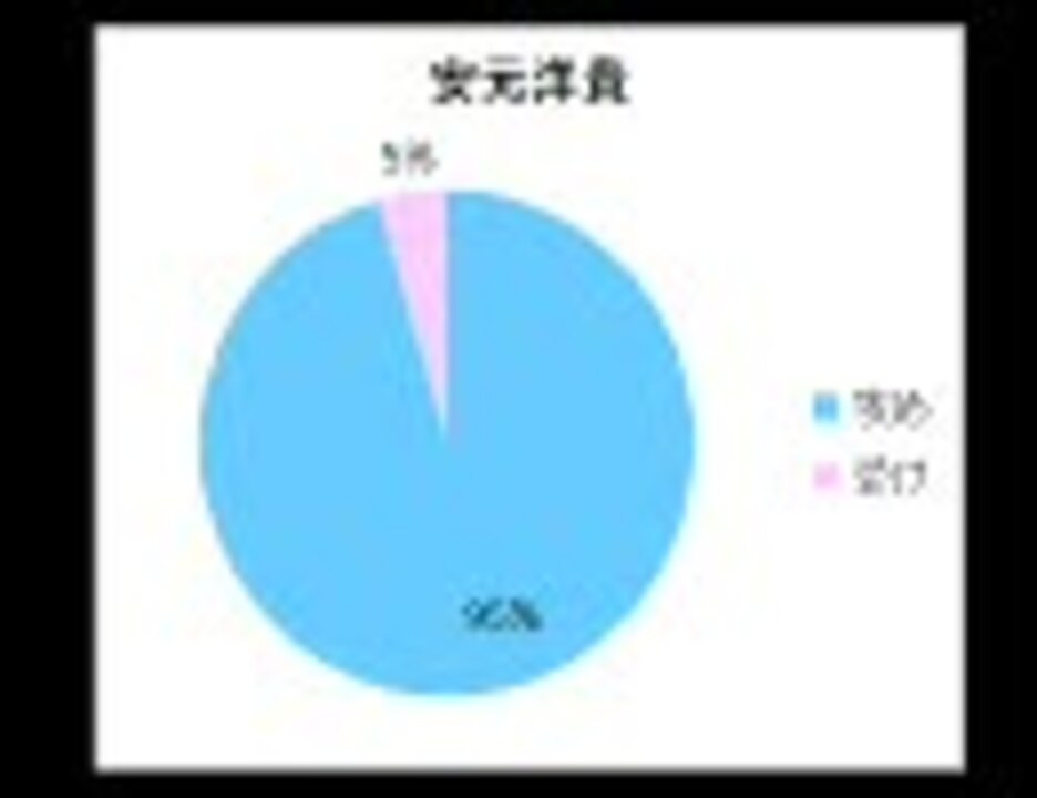 Bl声優 グラフにしてみた 攻め受け 改訂版 ニコニコ動画