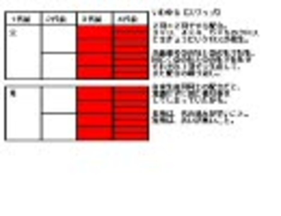 チョコボスタリオン 配合法別検証 ニコニコ動画