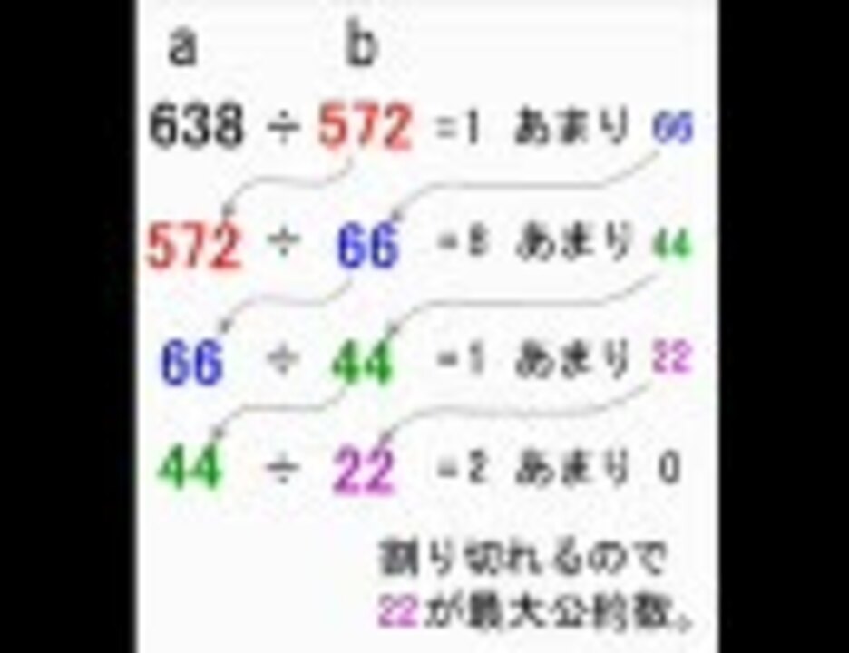 人気の Radwimps 最大公約数 歌ってみた 動画 7本 ニコニコ動画