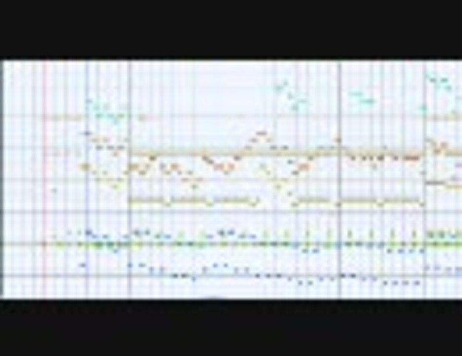[がんばれゴエモン]亀上的竜宮生活[耳コピ] - ニコニコ動画