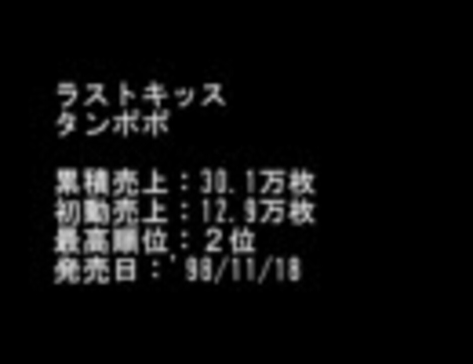 人気の ﾗﾝｷﾝｸﾞ 動画 8 341本 45 ニコニコ動画