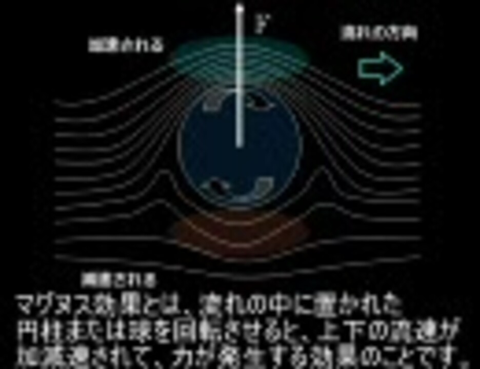 マグヌス効果を利用したグライダーを作ってみた ニコニコ動画