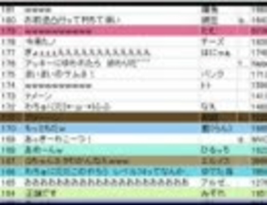 人気の コレコレ 生放送主 動画 543本 3 ニコニコ動画