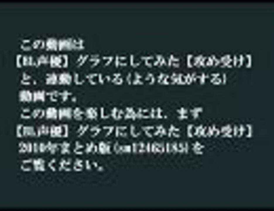 Bl声優 気になる１を解消する 攻め受け ニコニコ動画