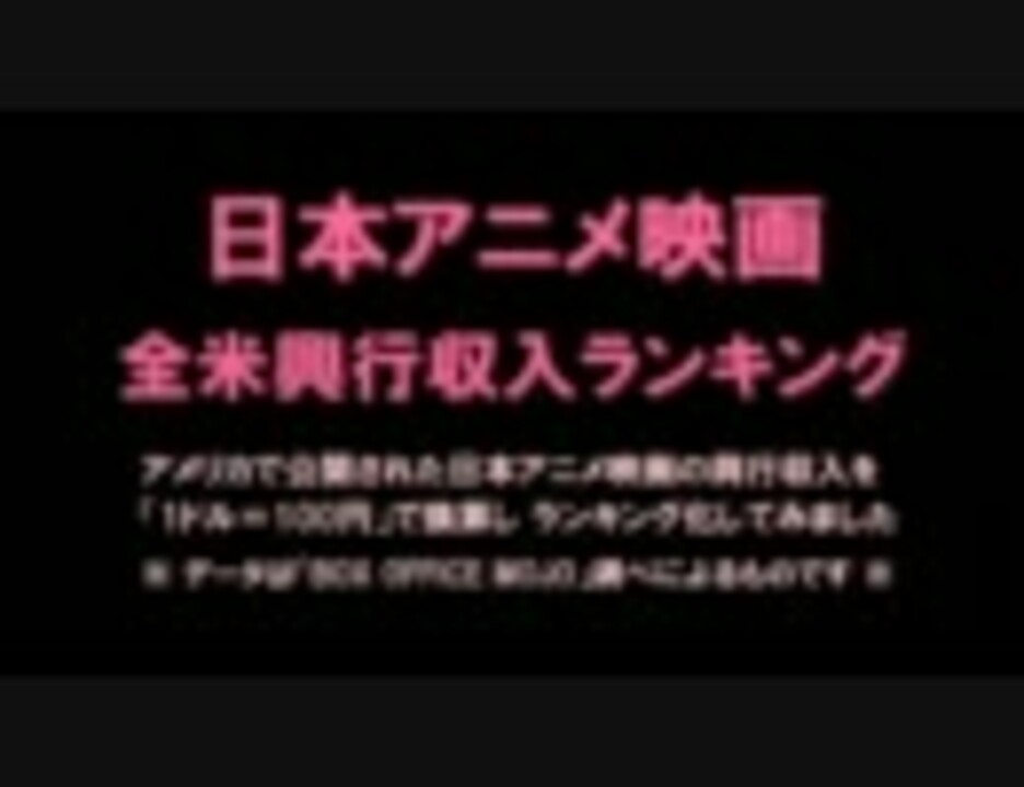 日本アニメ映画 全米興行収入ランキング ニコニコ動画