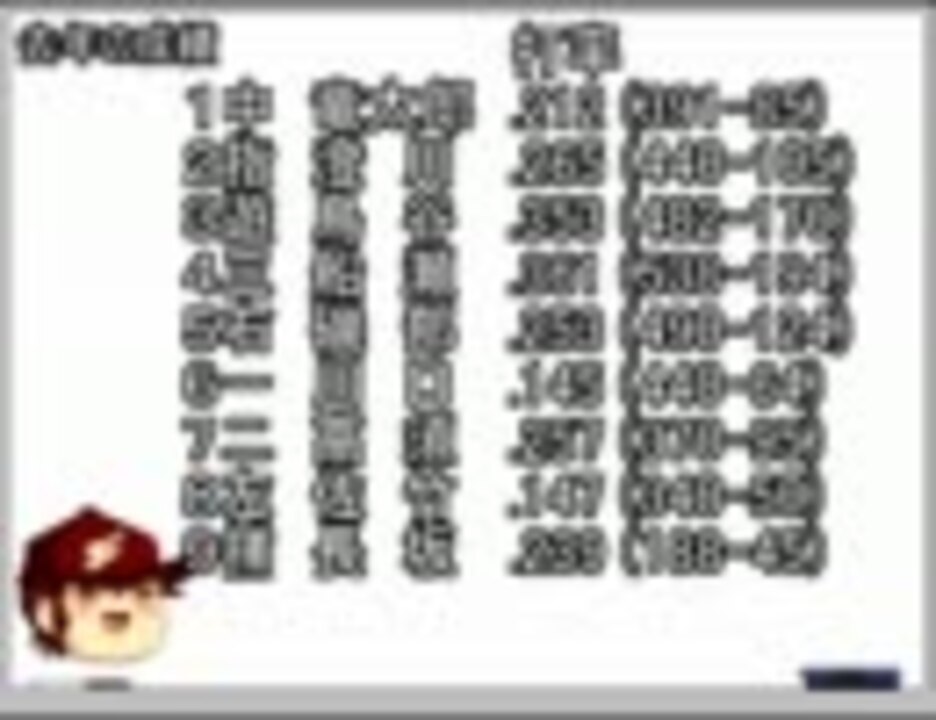 人気の 駄目だこいつ 早くなんとかしないと 動画 476本 2 ニコニコ動画