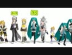 【MikuMikuDance】　歩いたり走ったりスキップしたり　ver2.1