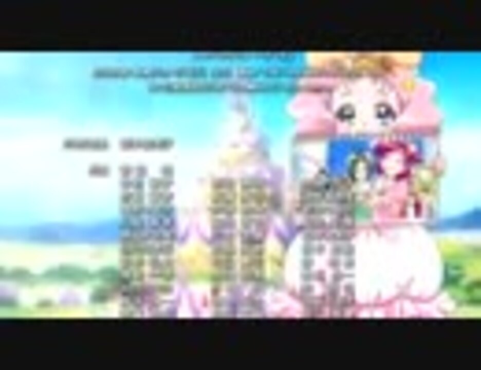 お菓子の国のハッピーバースデイ ニコニコ動画