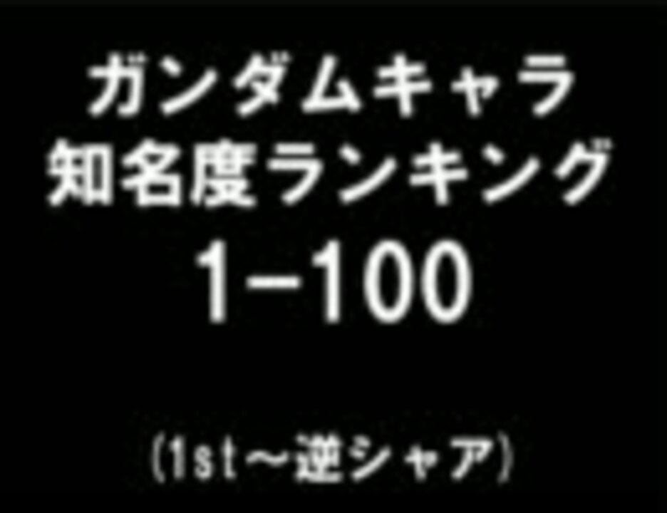 キャラクター 知名度 ランキング 世界漫画の物語