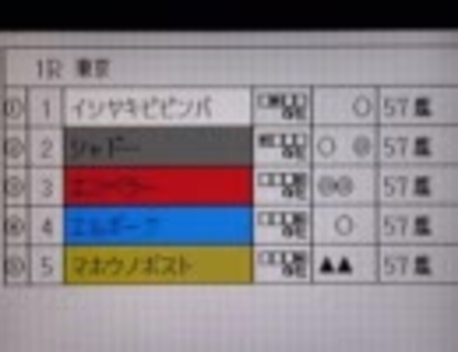最後の ウイニングポスト２の最強馬へ 挑戦 ニコニコ動画